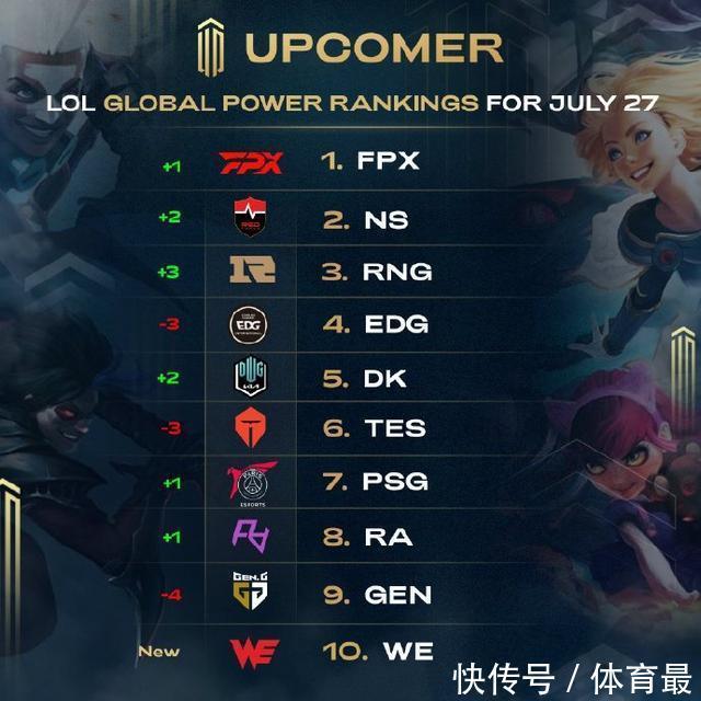 这对组合表 这对组合表