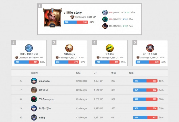 些计划的逐 些计划的逐