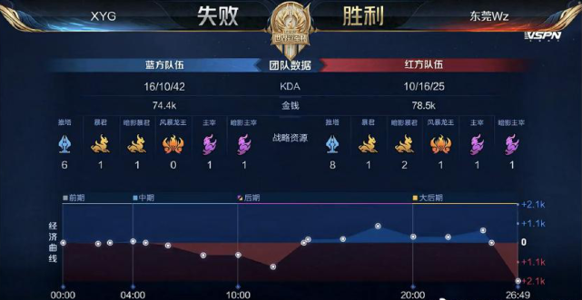 比赛充满了 比赛充满了